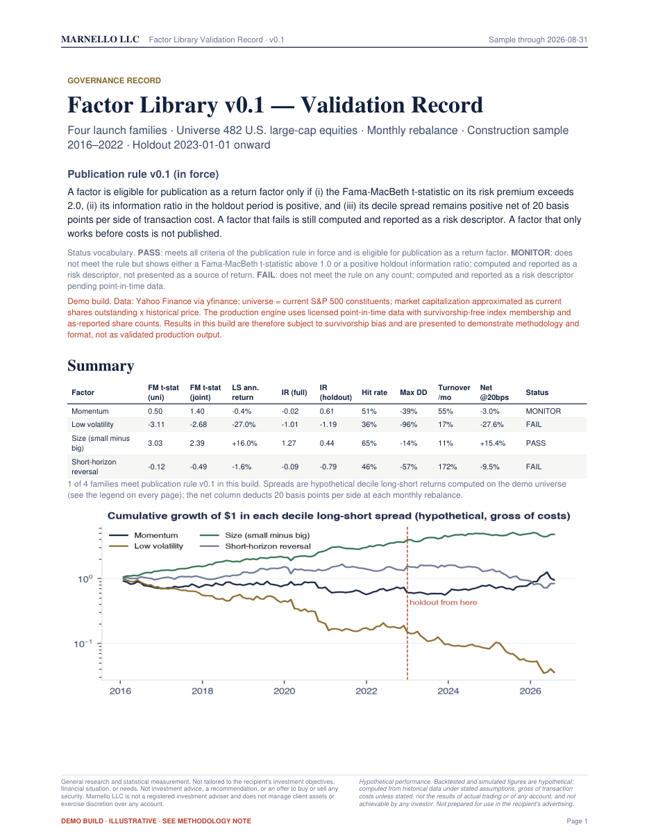 Factor Library Validation Record, v0.1, page 1